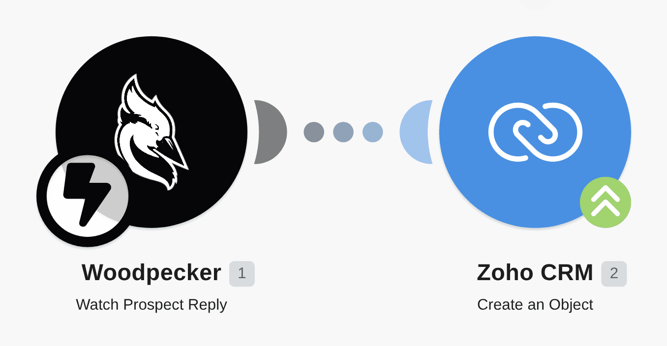 Create Zoho CRM contacts for new Woodpecker prospect replies workflow diagram