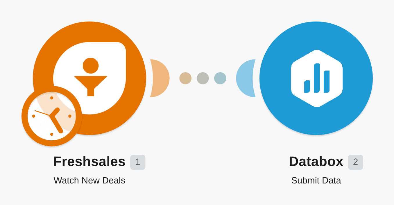 Send new Freshsales deals to Databox workflow diagram