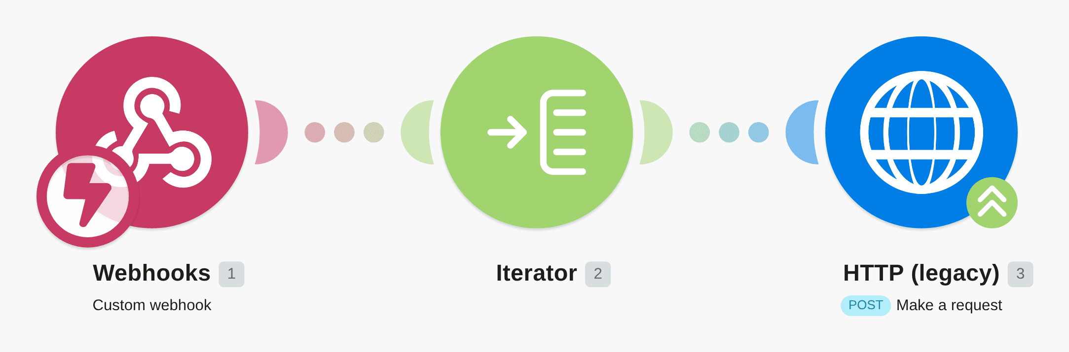 Send data from a custom webhook to your app using HTTP workflow diagram