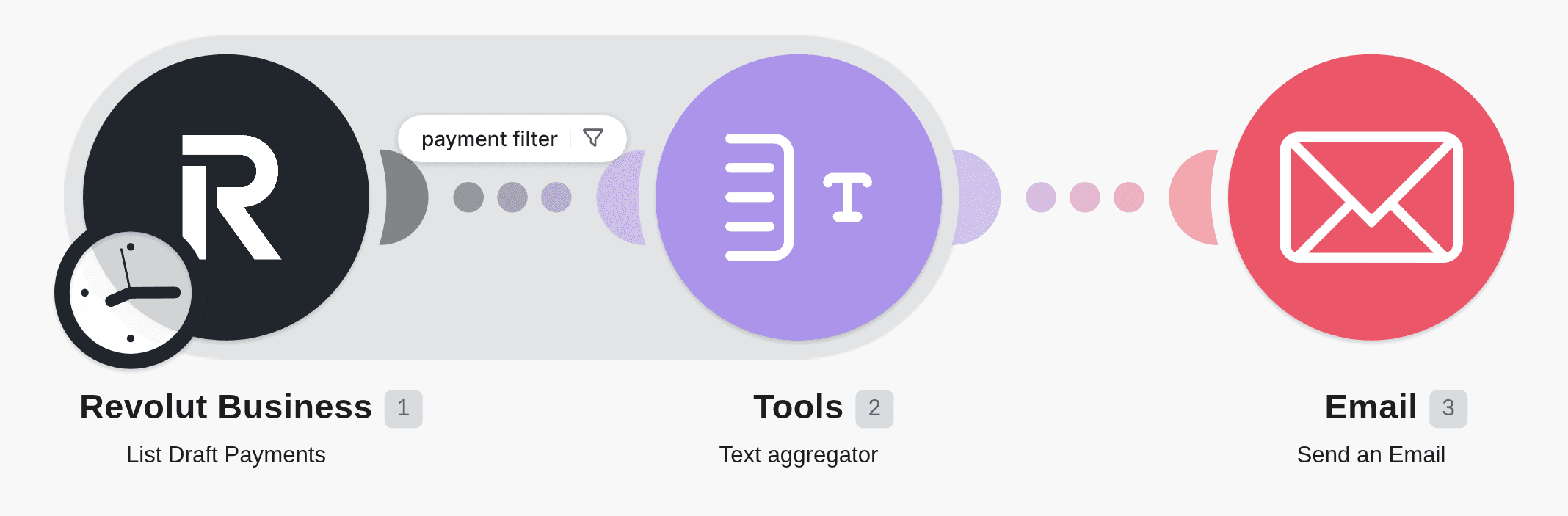Send an Email reminder for scheduled Revolut draft payments with pending approval workflow diagram