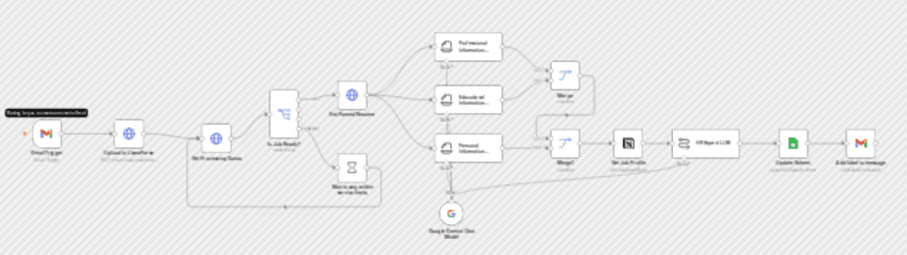 Automated resume scoring with Gemini LLM, Gmail and Notion job profiles workflow diagram