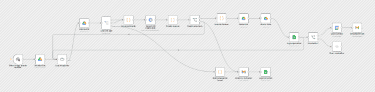 Classify documents with Gemini and organize them in Google Drive workflow diagram