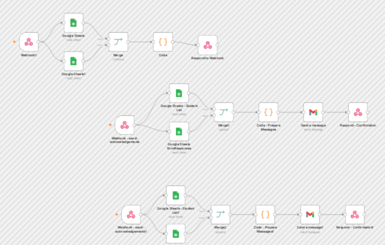 Real-time registration form tracking with Google Sheets and Gmail notifications workflow diagram