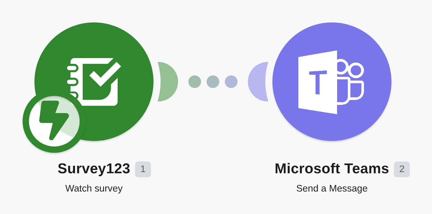 Send a new message on Microsoft Teams from a new response in Survey123 workflow diagram