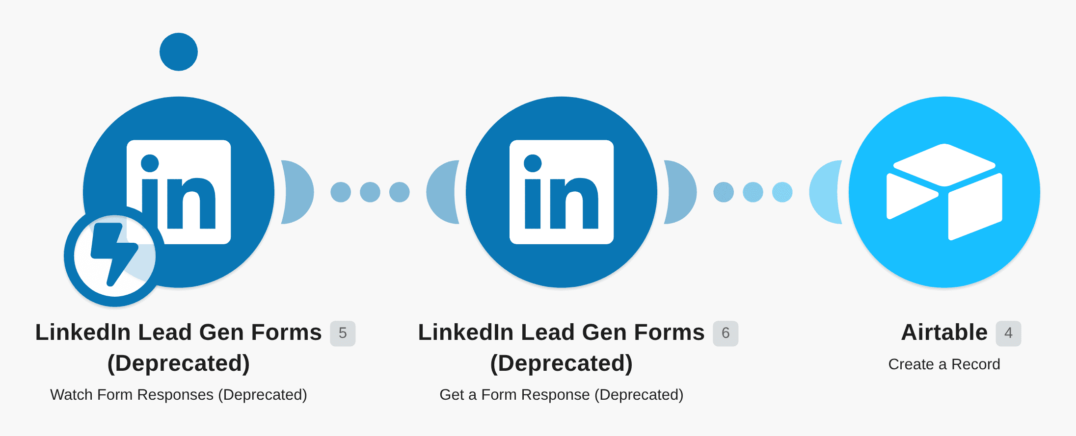 Create a new Airtable record from a new LinkedIn Lead Gen Forms submission workflow diagram