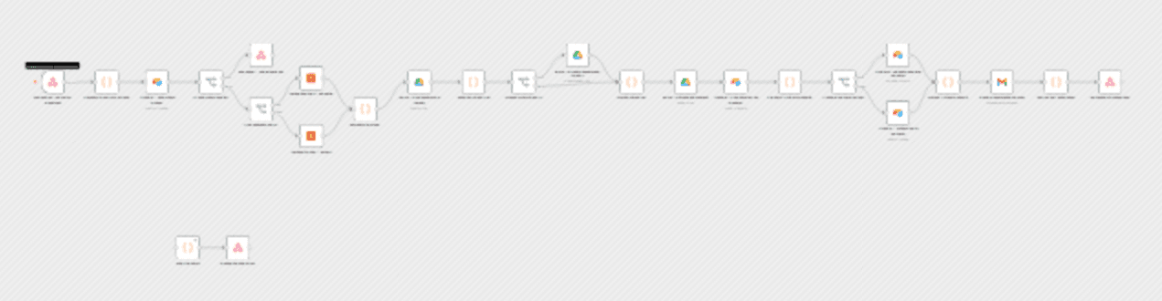 Archive HR and legal documents with UploadToURL, Google Drive and Airtable workflow diagram