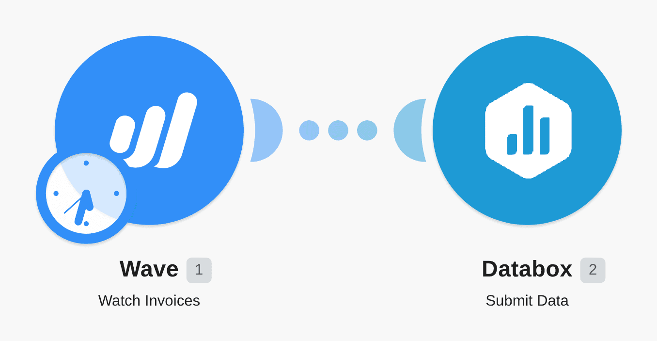 Send new paid Wave invoices to Databox workflow diagram