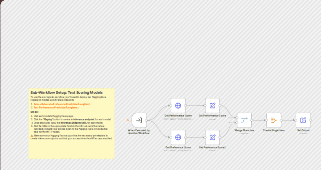 Evaluate animal advocacy text with Hugging Face Open Paws AI models workflow diagram