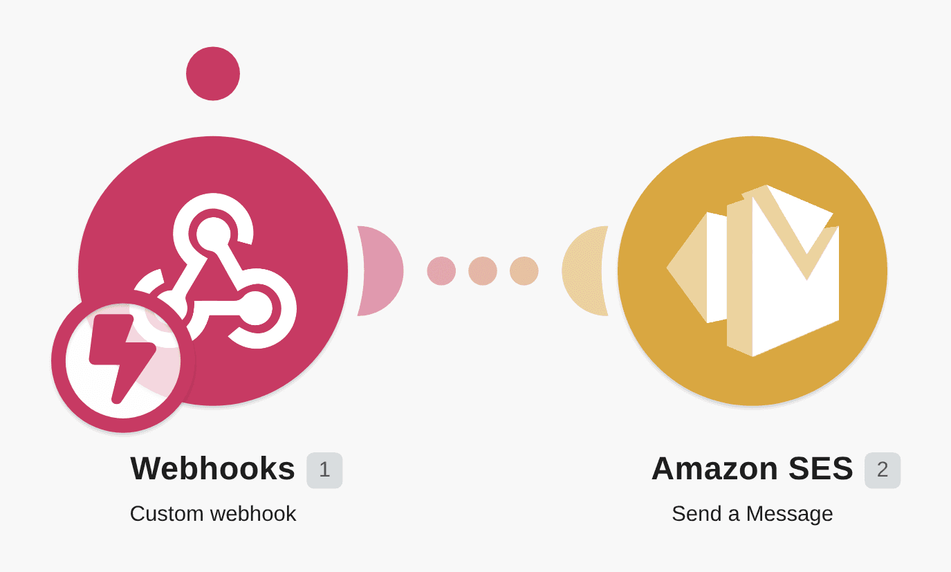 Send automated messages using Amazon SES triggered by a custom webhook workflow diagram