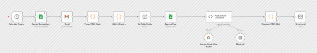 Newsletter summarization & briefing with Gmail, AI, Google Sheets & Email workflow diagram