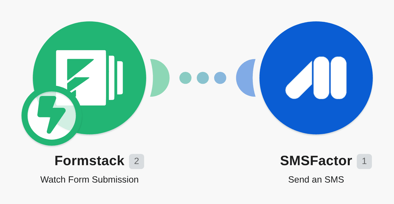 Send SMSFactor messages for Formstack form submissions workflow diagram