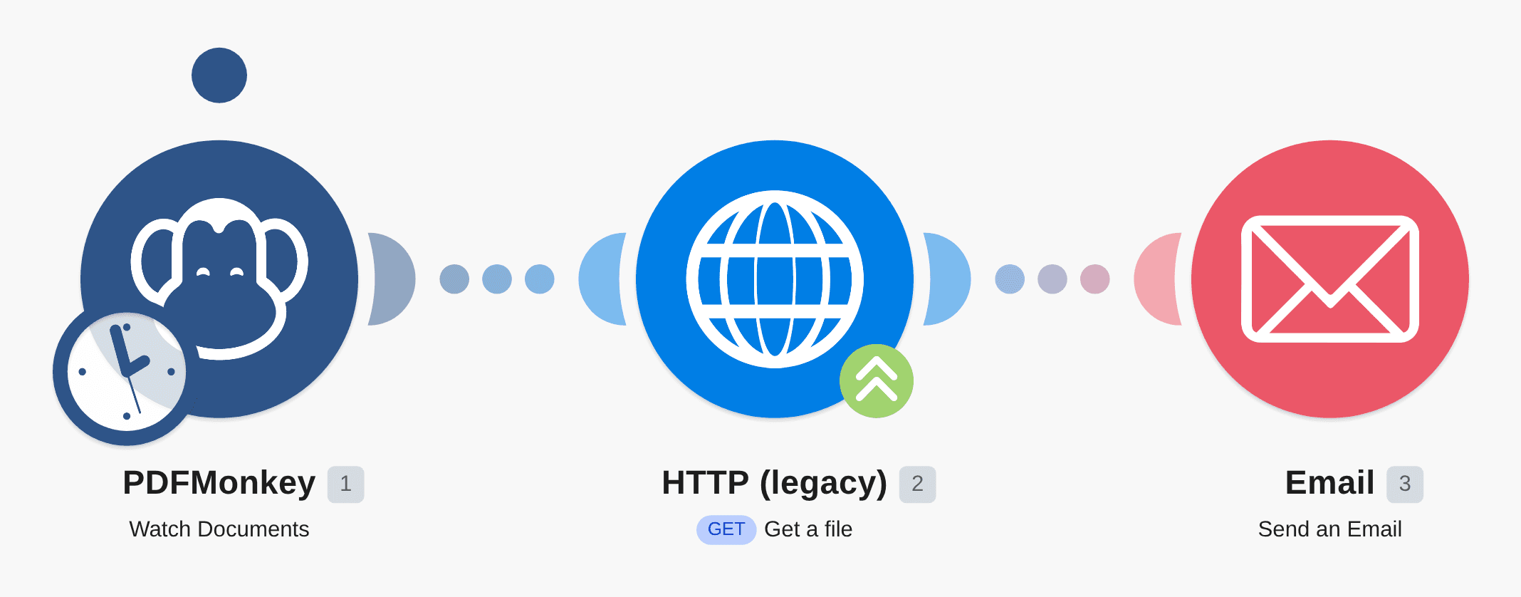 Send Email attachments from PDFMonkey documents workflow diagram