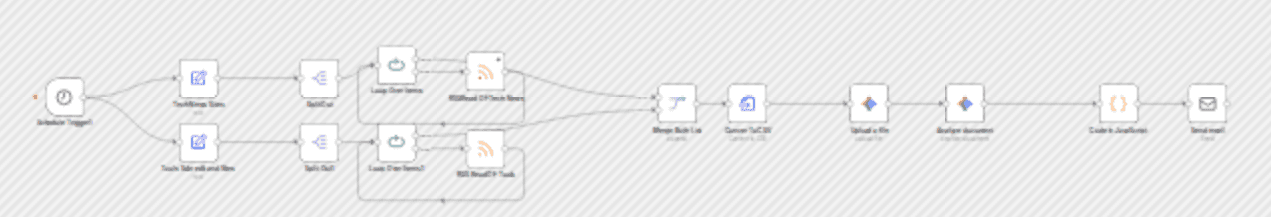Create a personalized daily newsletter with Google Gemini AI and RSS feeds workflow diagram