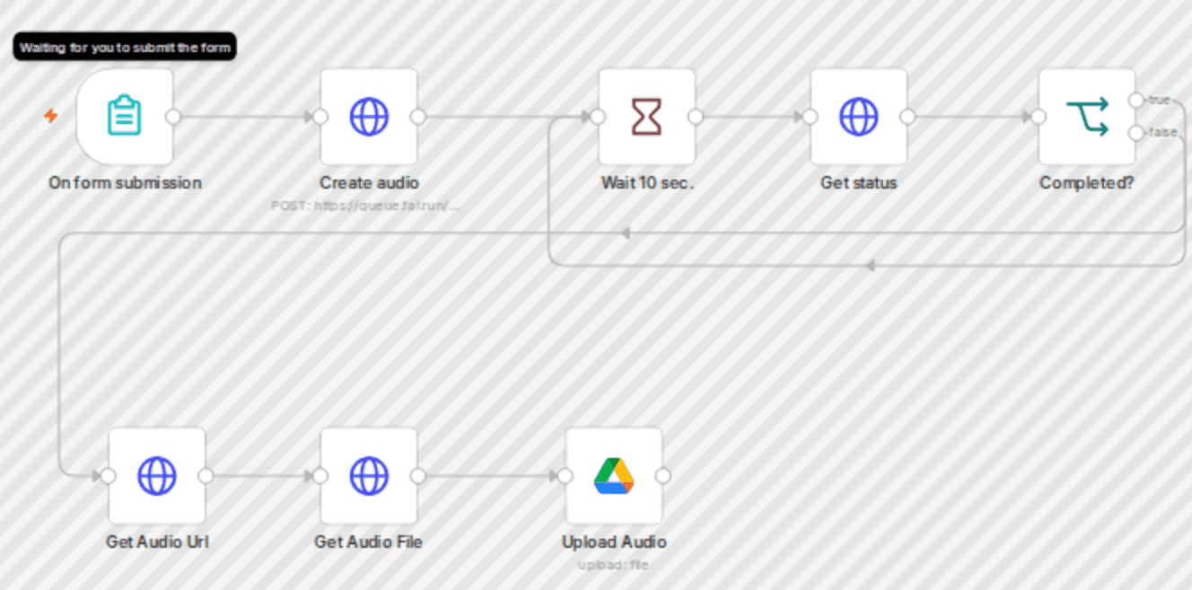 Generate realistic sound effects with CassetteAI and save to Google Drive workflow diagram