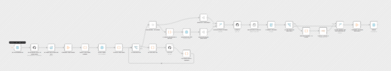 Selectively import workflows from GitHub, including nested folders workflow diagram