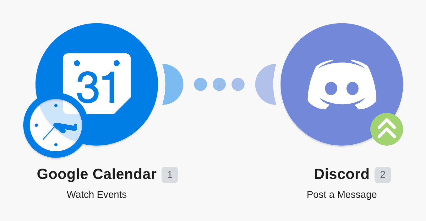Post messages on Discord for new Google Calendar events workflow diagram