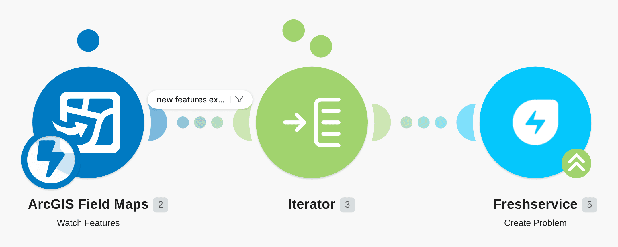 Create a new problem in Freshservice from a new feature in ArcGIS Field Maps workflow diagram
