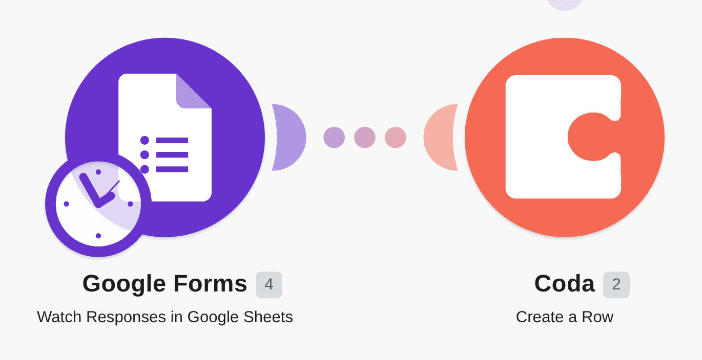 Save new Google Forms responses to a Coda doc workflow diagram