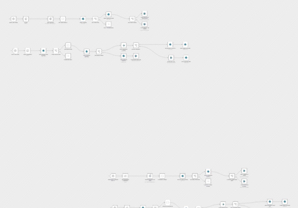 Govern stale Entra ID guest accounts with SharePoint and Microsoft Teams workflow diagram