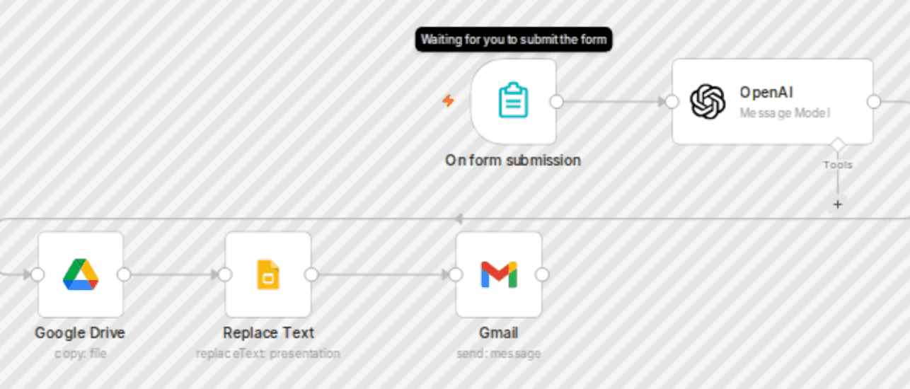 AI-powered proposal automation using Google Slides workflow diagram