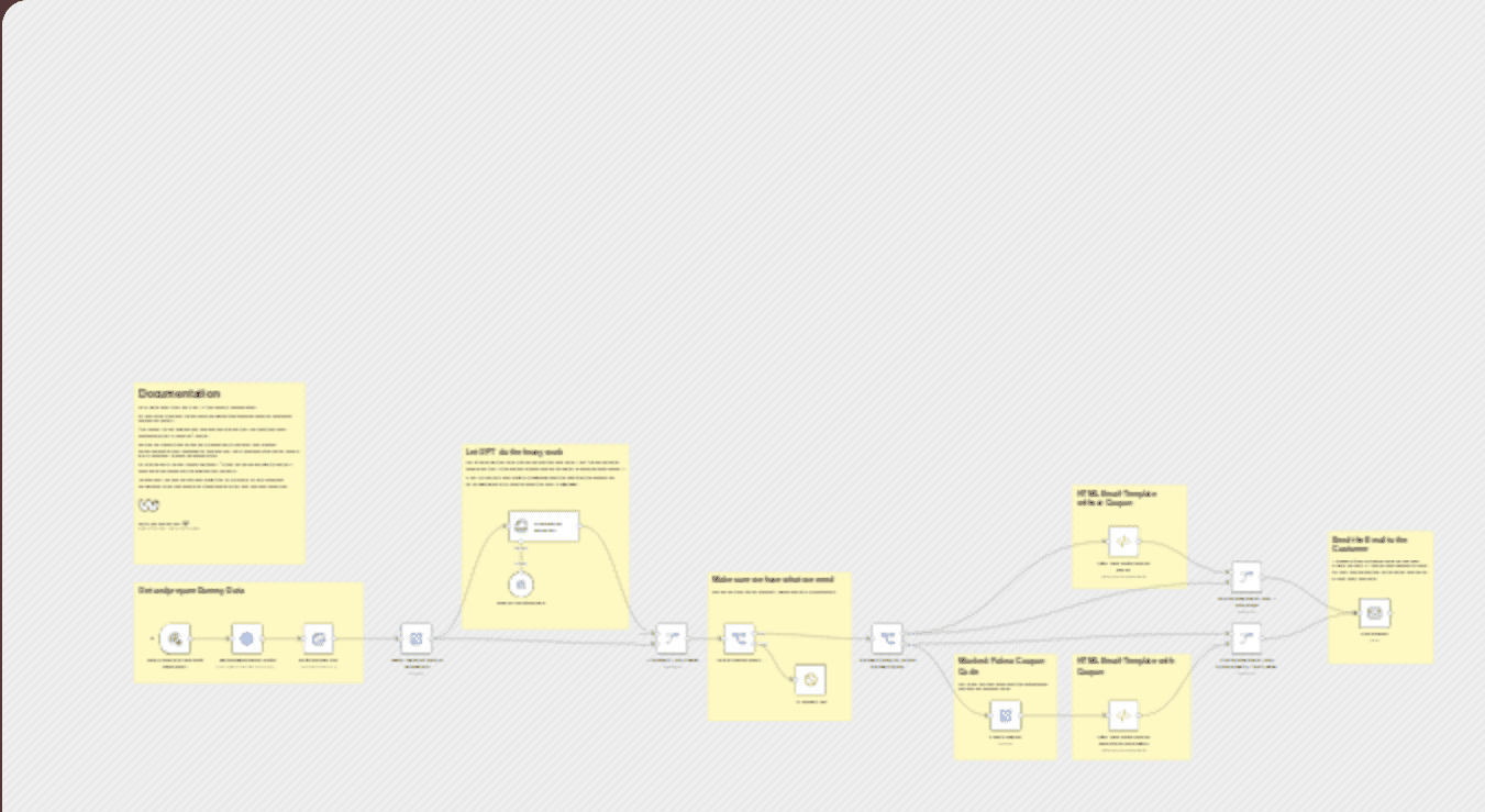 Personalize marketing emails using customer data and AI workflow diagram