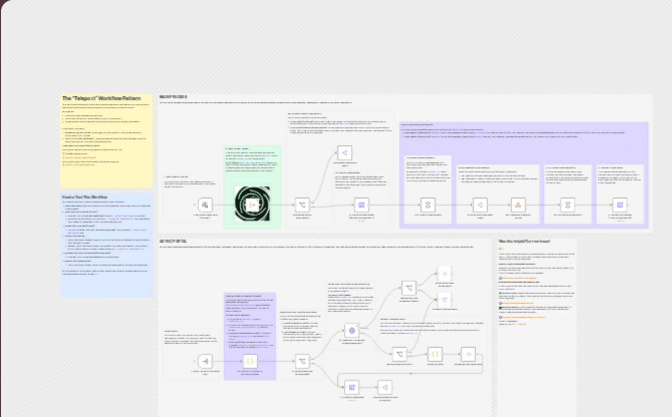 ๐ ๏ธ State Management System for Long-Running Workflows with Wait Nodes workflow diagram