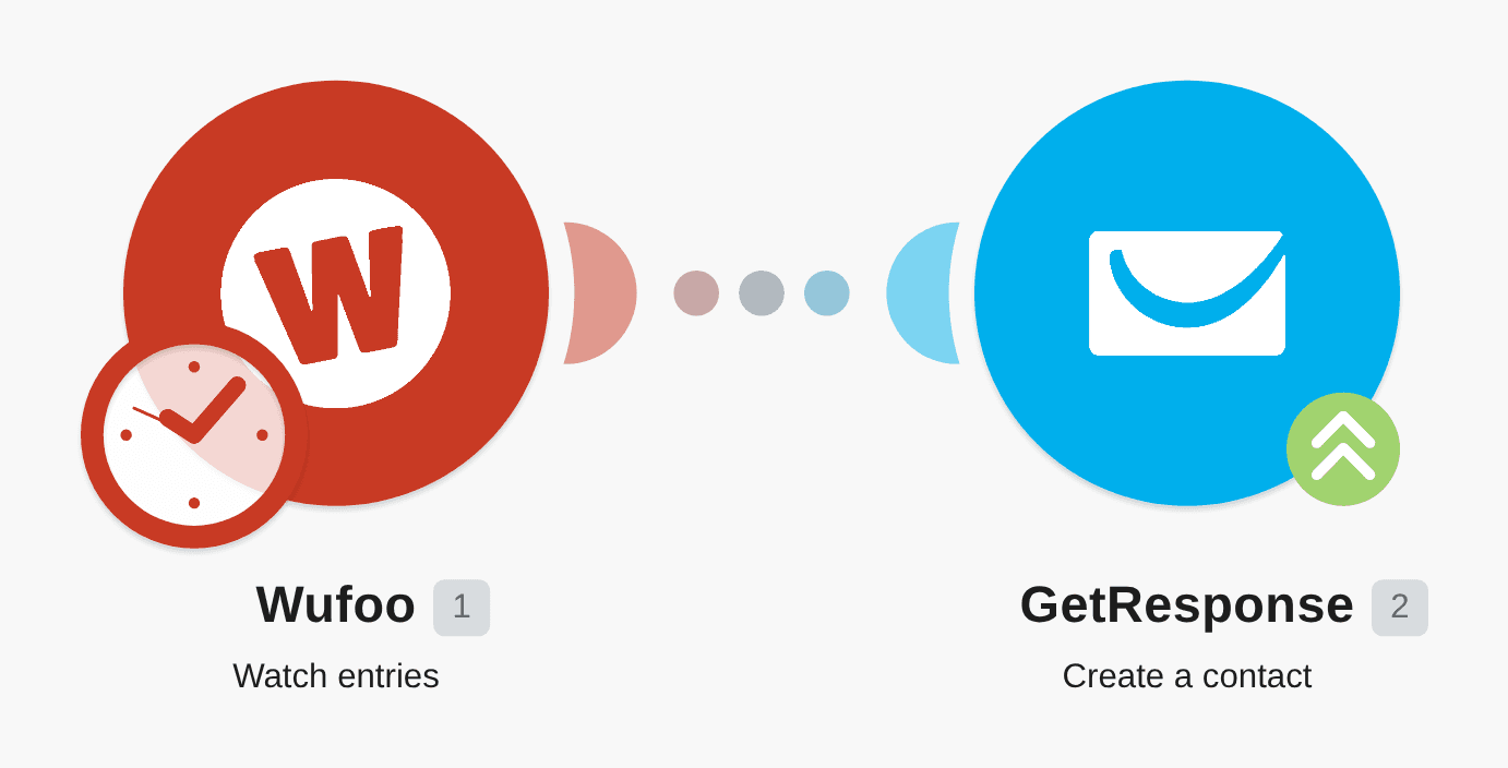 Add new Wufoo entries to GetResponse as contacts workflow diagram
