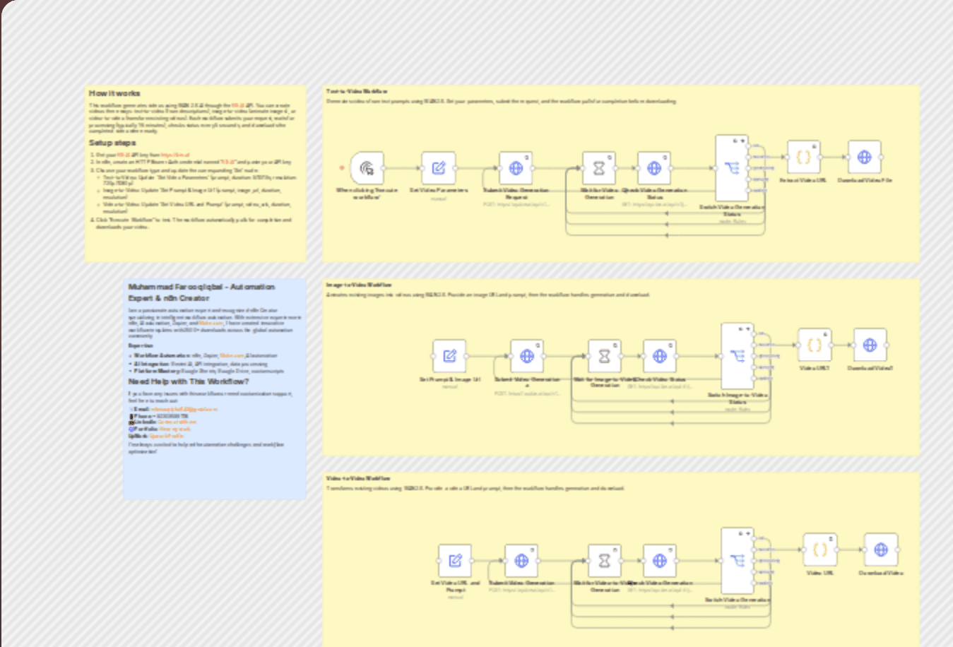 Generate text, image, and video-to-video clips with WAN 2.6 via KIE.AI workflow diagram