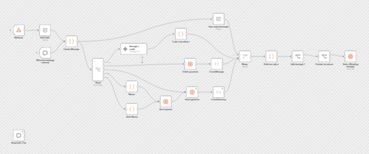 Track MPESA and Airtel mobile payments in a fundraising WhatsApp group workflow diagram