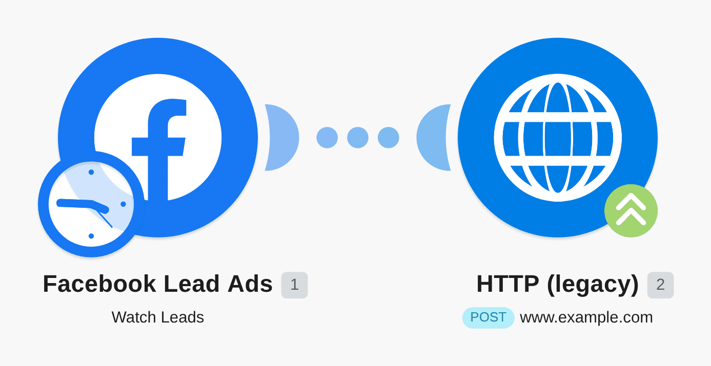 Send lead data from Facebook Lead Ads to your web application workflow diagram