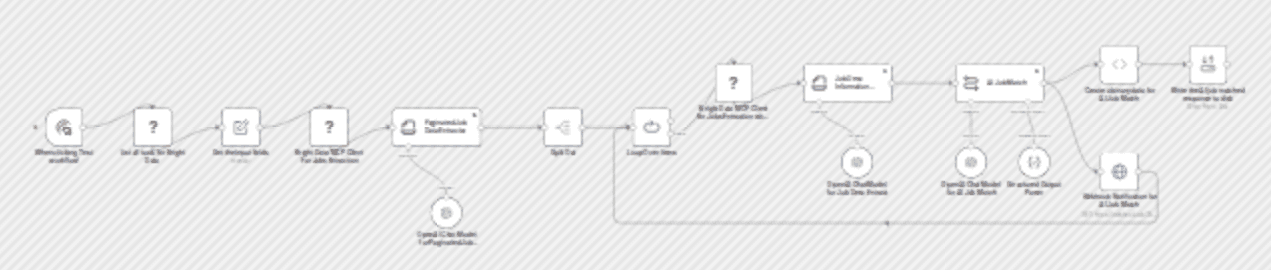 Automated resume job matching engine with Bright Data MCP & OpenAI 4o mini workflow diagram