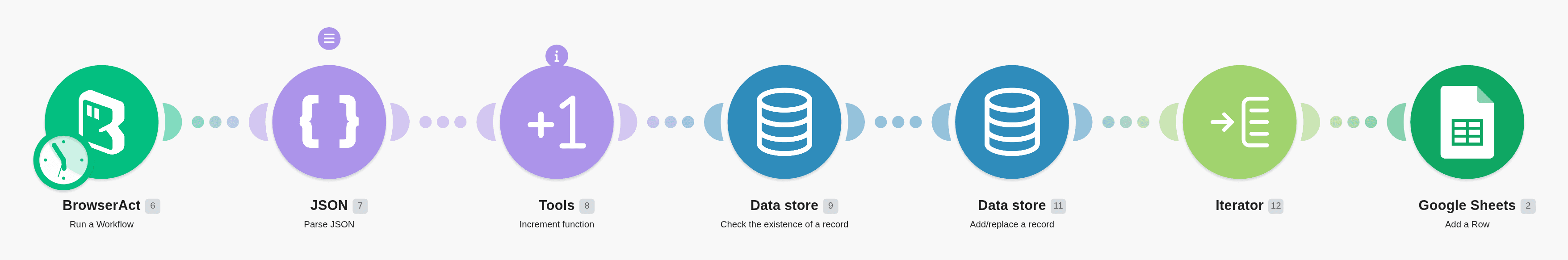 Web Data Extractor Browseract workflow diagram