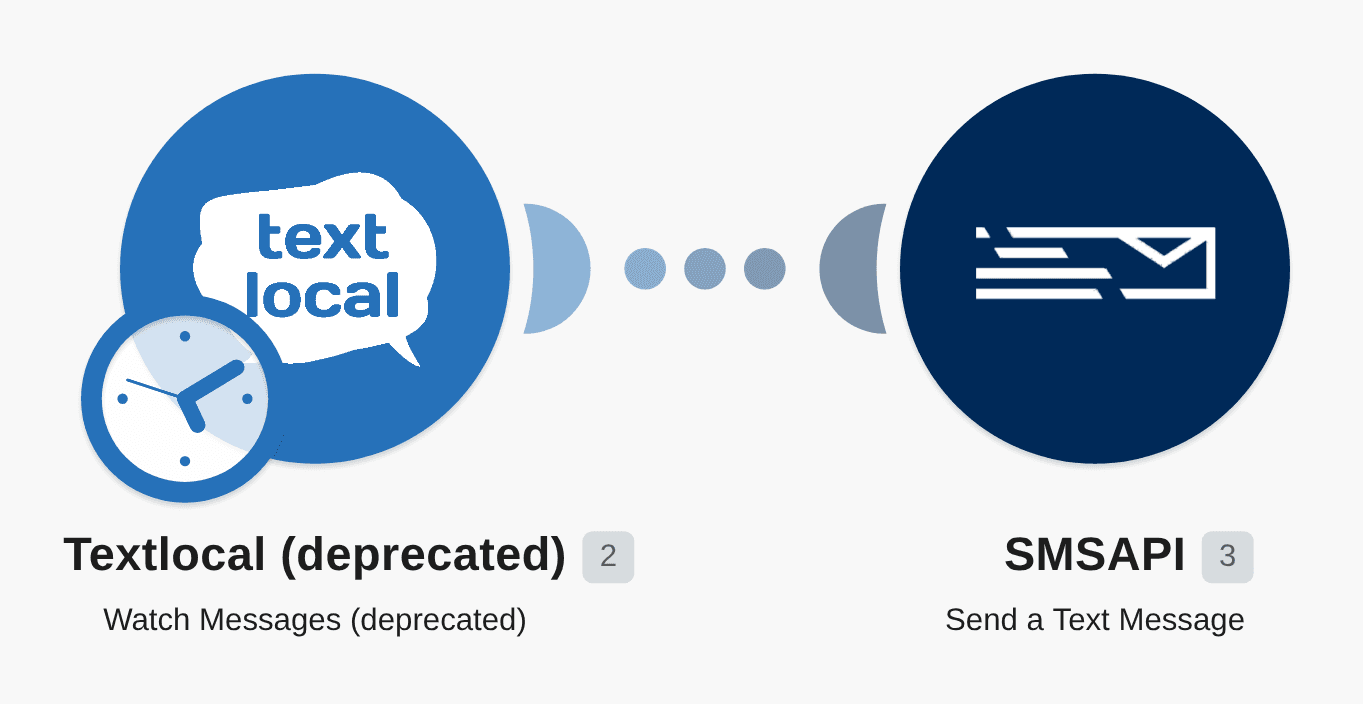 Send SMSAPI messages from new Textlocal messages workflow diagram