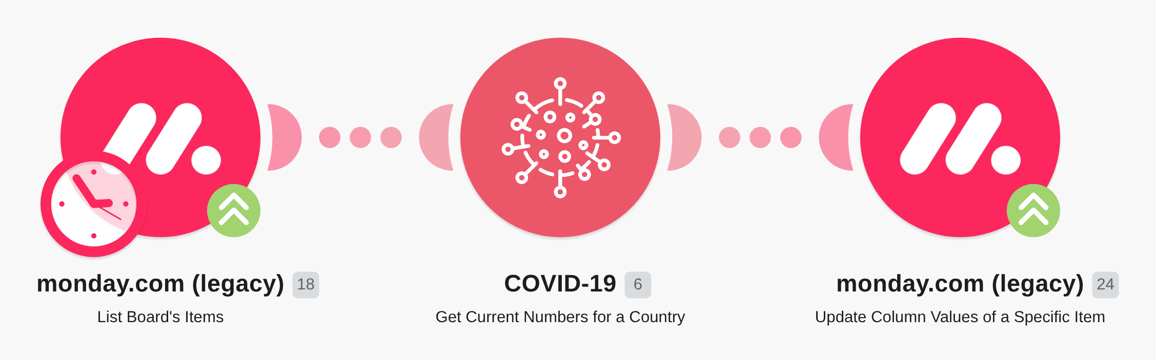 Save stats about COVID-19 in your locations to Monday workflow diagram