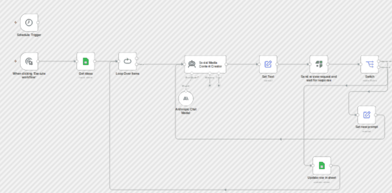 Create multi-platform social media content with Sonnet 4.5, GoToHuman approval & Sheets workflow diagram