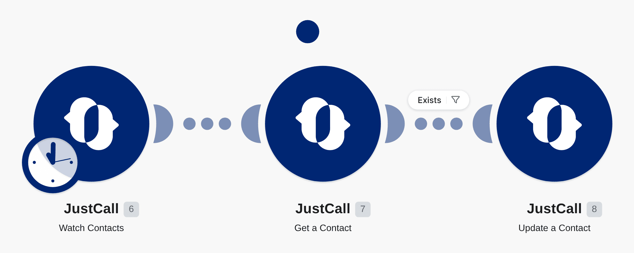 Update your contacts in a JustCall account when they are updated in another JustCall account workflow diagram