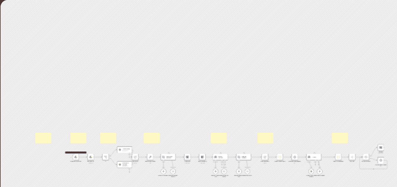Create structured Notion workspaces from notes & voice using Gemini & GPT workflow diagram