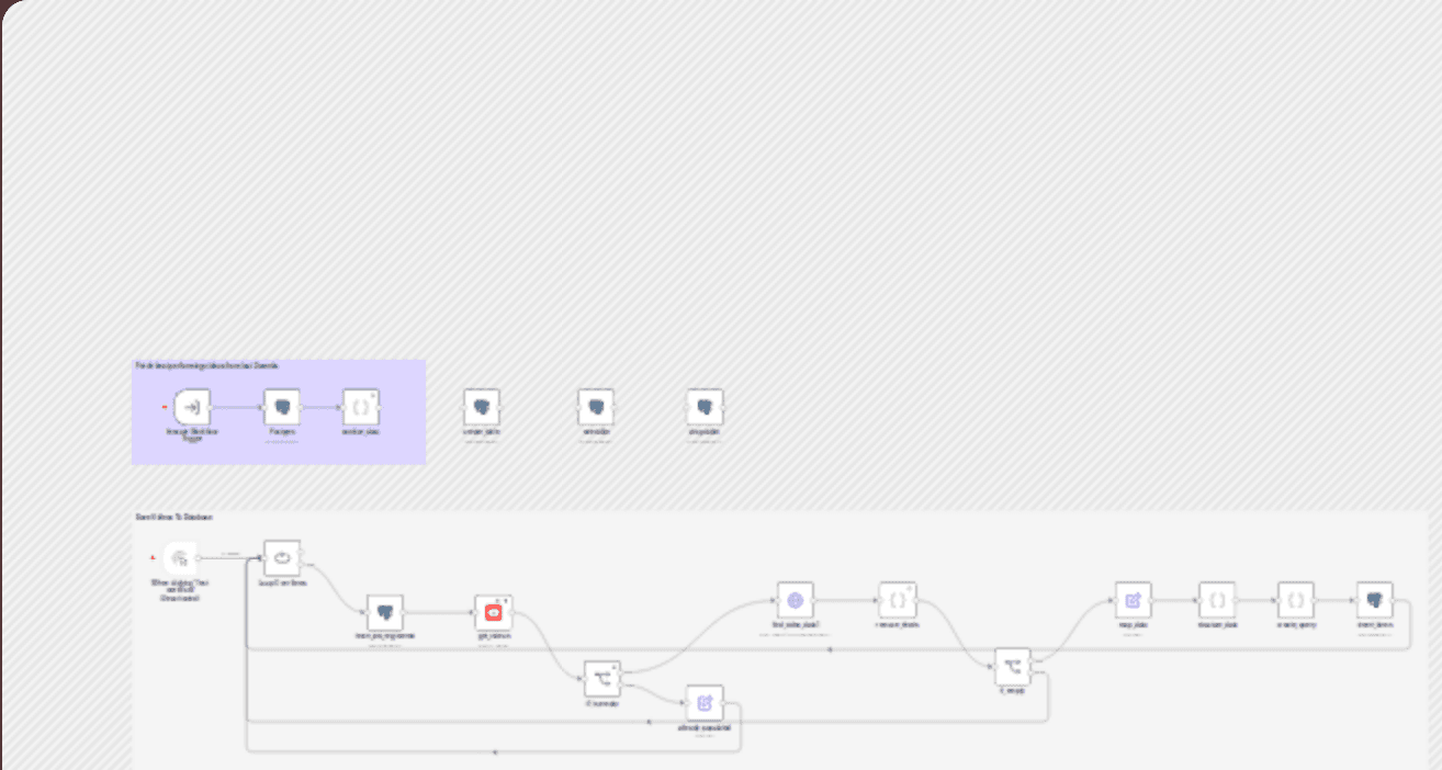 Youtube outlier detector (find trending content based on your competitors) workflow diagram