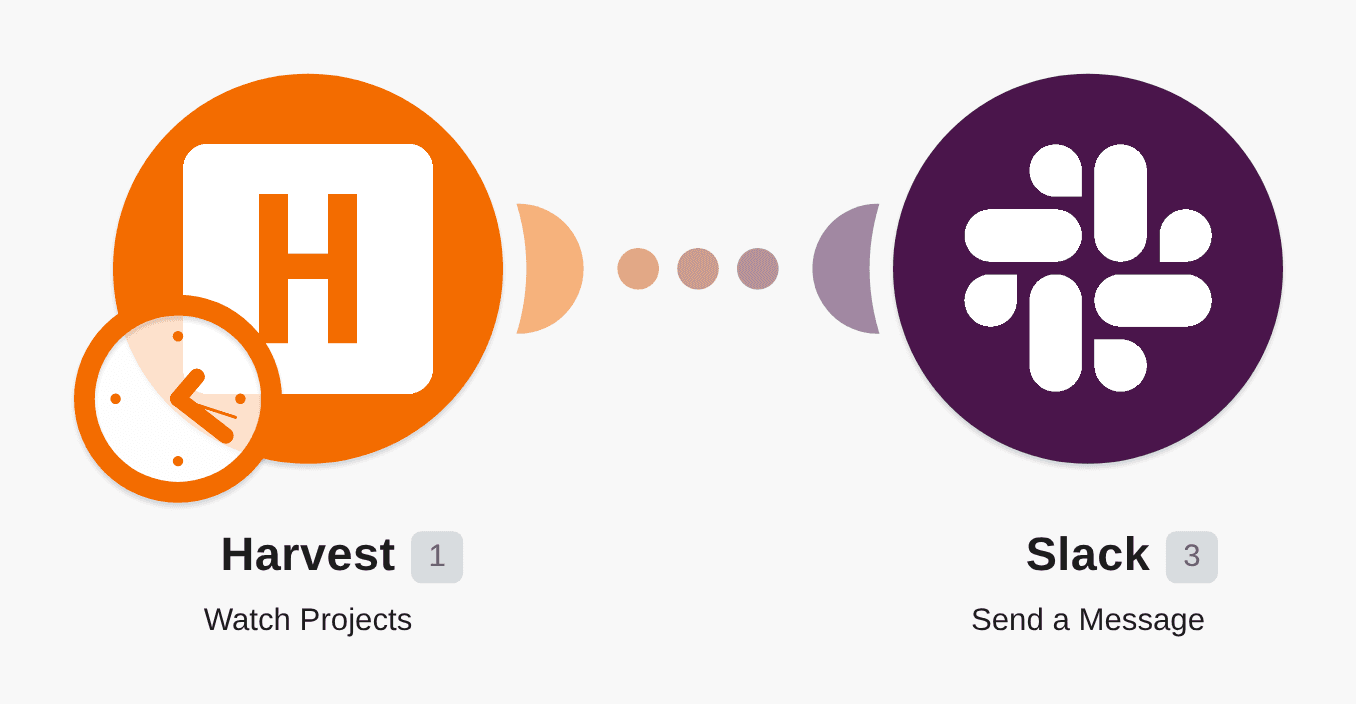 Send a message to Slack about a new project in Harvest workflow diagram
