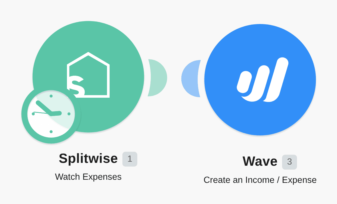 Create Wave expenses from new Splitwise expenses workflow diagram