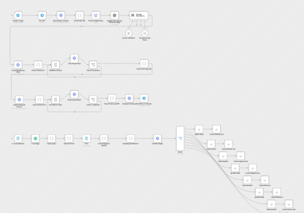 Generate multi-format social visuals with Abyssale and publish via Blotato workflow diagram