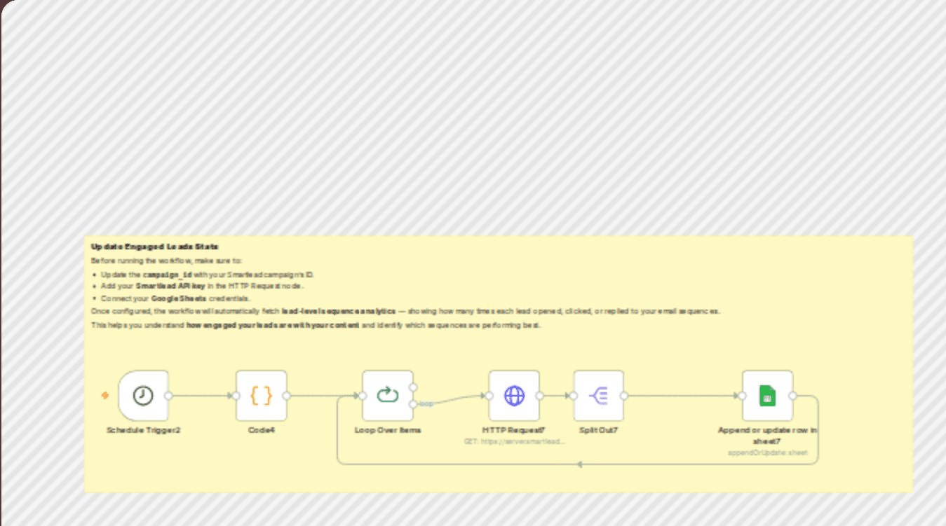 Tracking cold email engagement metrics using Smartlead and Google Sheets workflow diagram