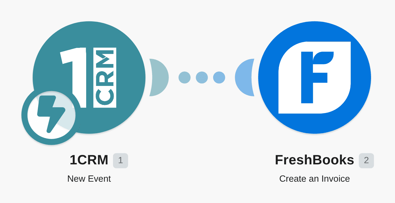 Create Freshbooks invoices from 1CRM sales orders workflow diagram