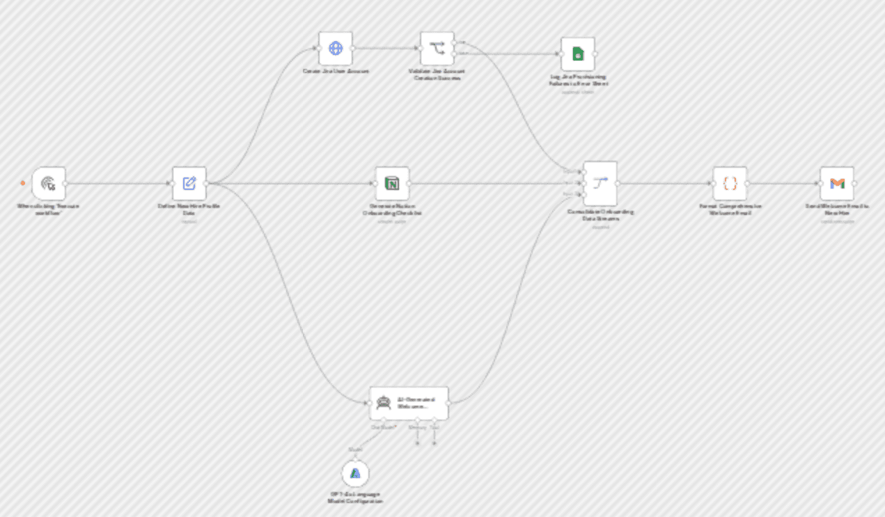 Automate employee onboarding with GPT-4o: Jira, Notion & Gmail integration workflow diagram