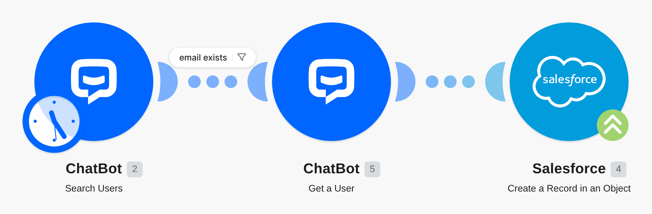 Add new Salesforce leads from new ChatBot users workflow diagram