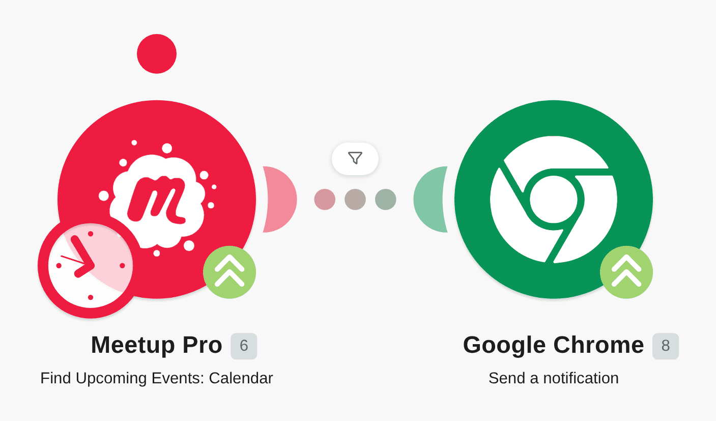 Send a notification to Google Chrome for upcoming event from your Meetup calendar workflow diagram