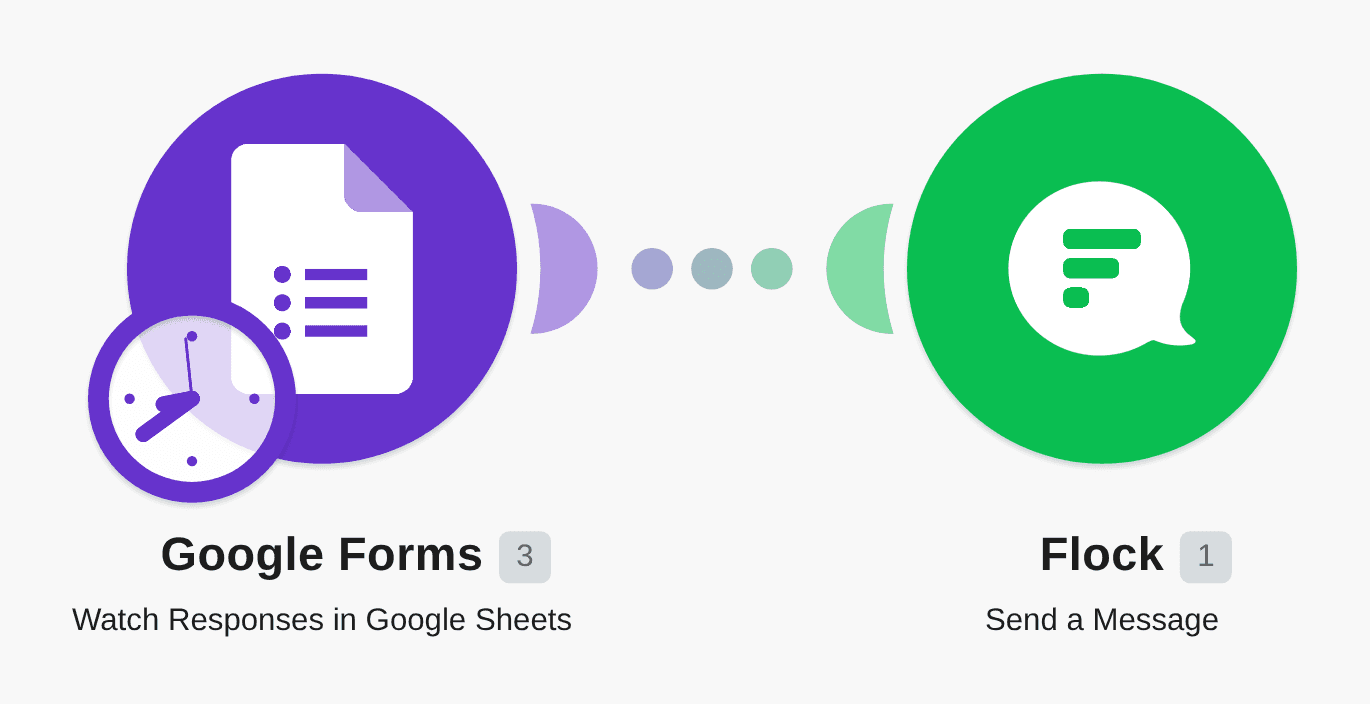 Send Flock messages for new Google Forms responses workflow diagram