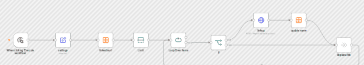 Retrieve a LinkedIn contact’s name from a profile URL with LinkUp workflow diagram