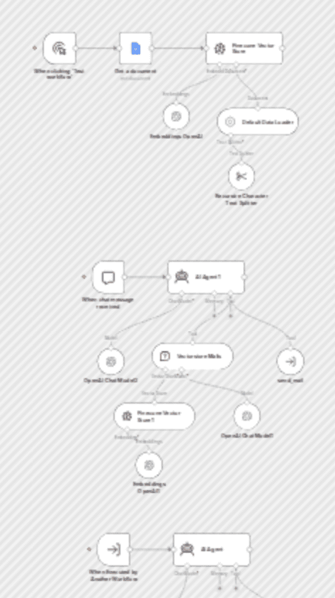Personalized email automation using Google Docs, Pinecone, GPT-4o and Gmail workflow diagram