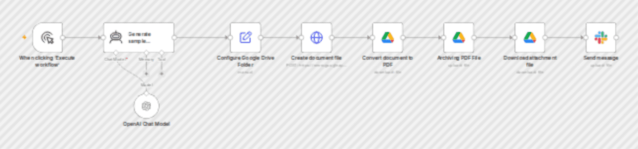 Generate and share professional PDFs with OpenAI, Google Docs, and Slack workflow diagram